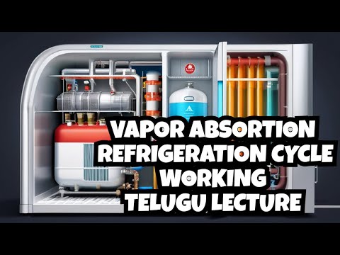 Vapor Absorption Refrigeration Cycle Working | Refrigeration Basics | Types of Refrigeration