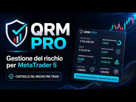 Video Quantum Risk Manager Pro
