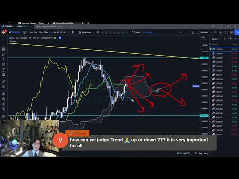 Definition of up or down trend by Ichimoku Kinko Hyo