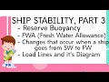 Ship Stability Part 3 F3