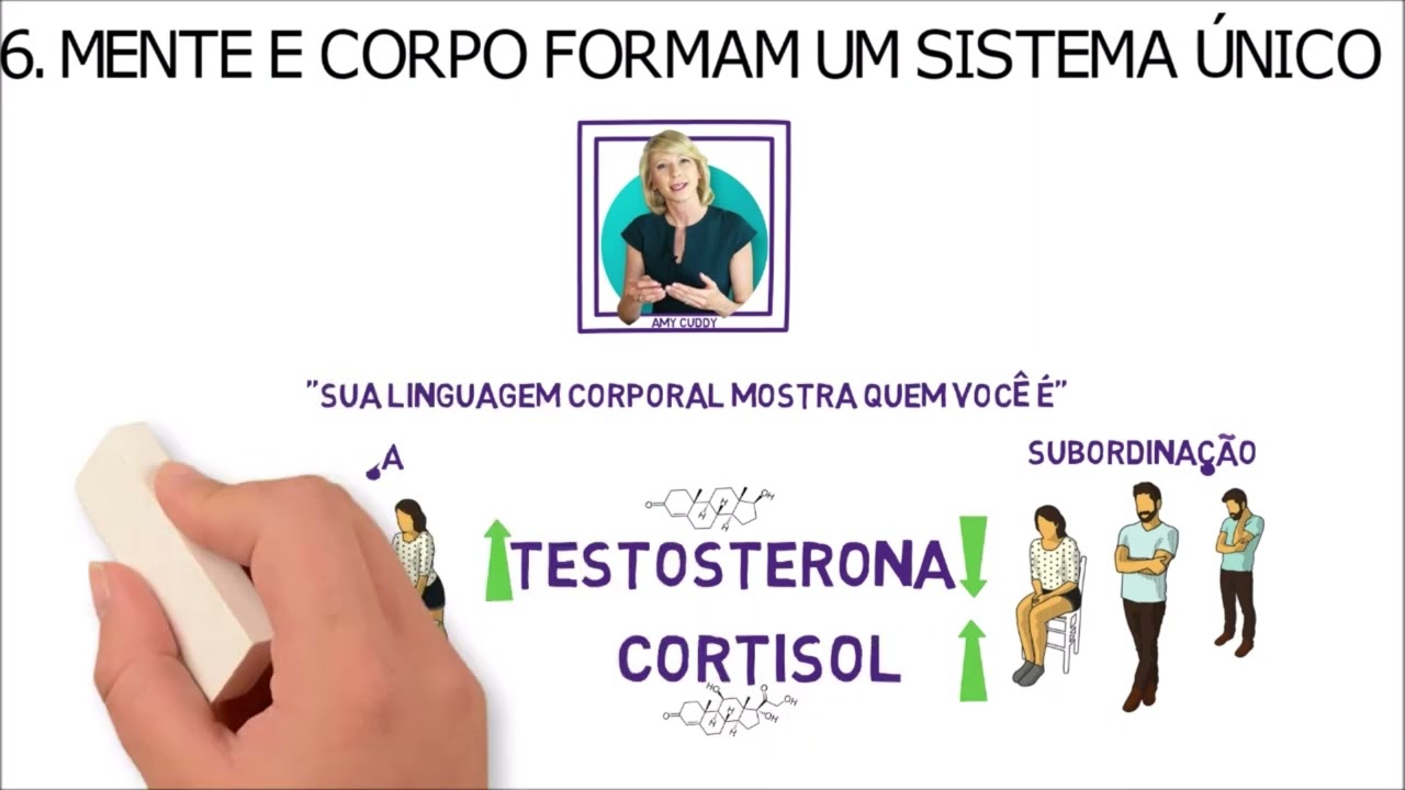 1.2- PNL - Pressuposição 06 - (Introdução à PNL)