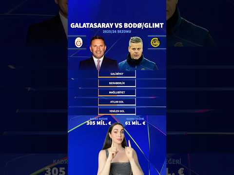 🏆 UEFA Şampiyonlar Ligi | 3. Hafta 🆚 Galatasaray - Bodo/Glimt         ⏰ 19.45🏟️ RAMS Park📺 TRT 1