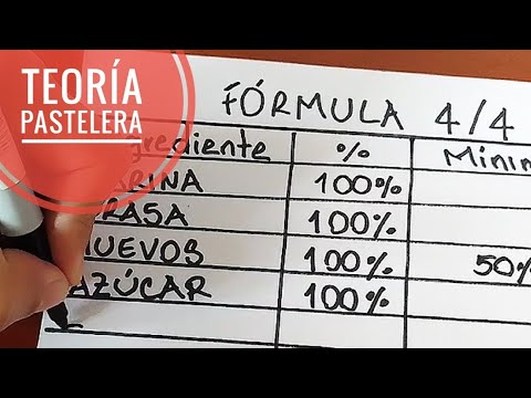 How to balance a BASIC FORMULA: 4/4 Shake, Creamy or Heavy