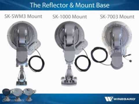Winegard TRAV'LER Antennas Training Review