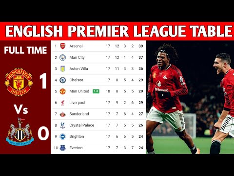 ENGLISH PREMIER LEAGUE TABLE UPDATED TODAY | PREMIER LEAGUE TABLE AND STANDING 2025/2026