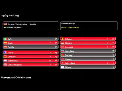 'Song of Songs' contest - 1964 voting (part1)