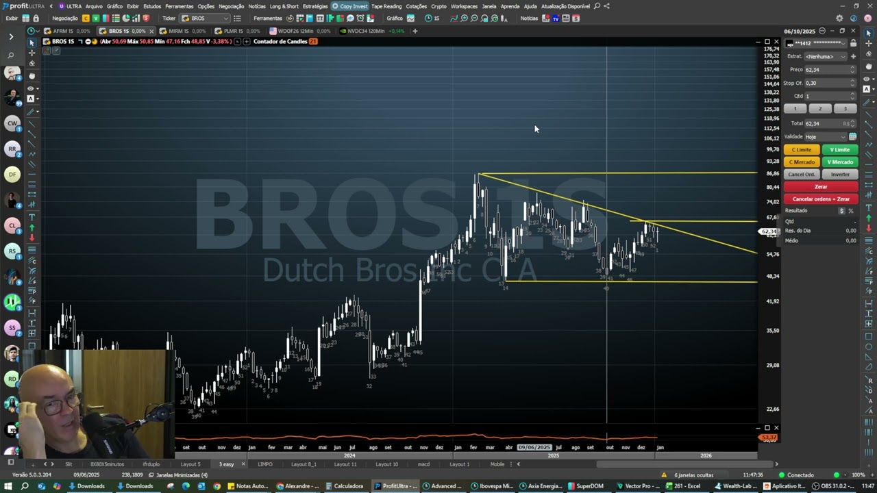 Mercado americano  ROMPEU topo historico!! Bovespa indo nesse caminho! que vou comprar?