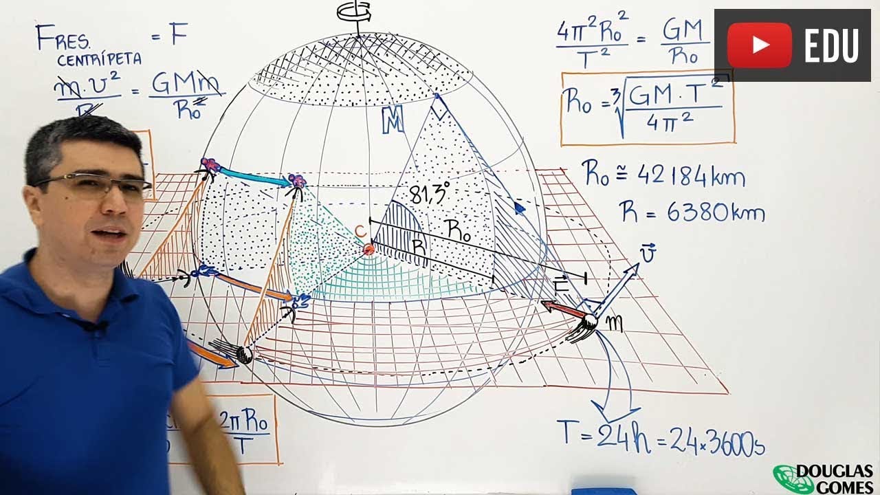 A Física dos satélites geoestacionários