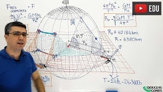 A Física dos satélites geoestacionários