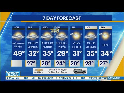 NYC weather this week