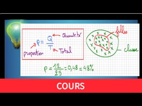 Calculer un pourcentage en 2 min ! 🚀 Cours % + Exemples 💪 Proportion