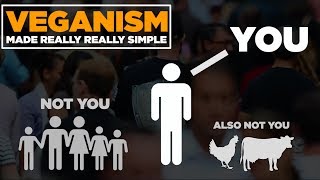 Veganism Made Really Really Simple