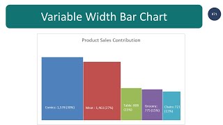 Variable Width Column Bar Chart in Excel (step by step guide)