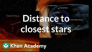 Scale of Distance to Closest Stars