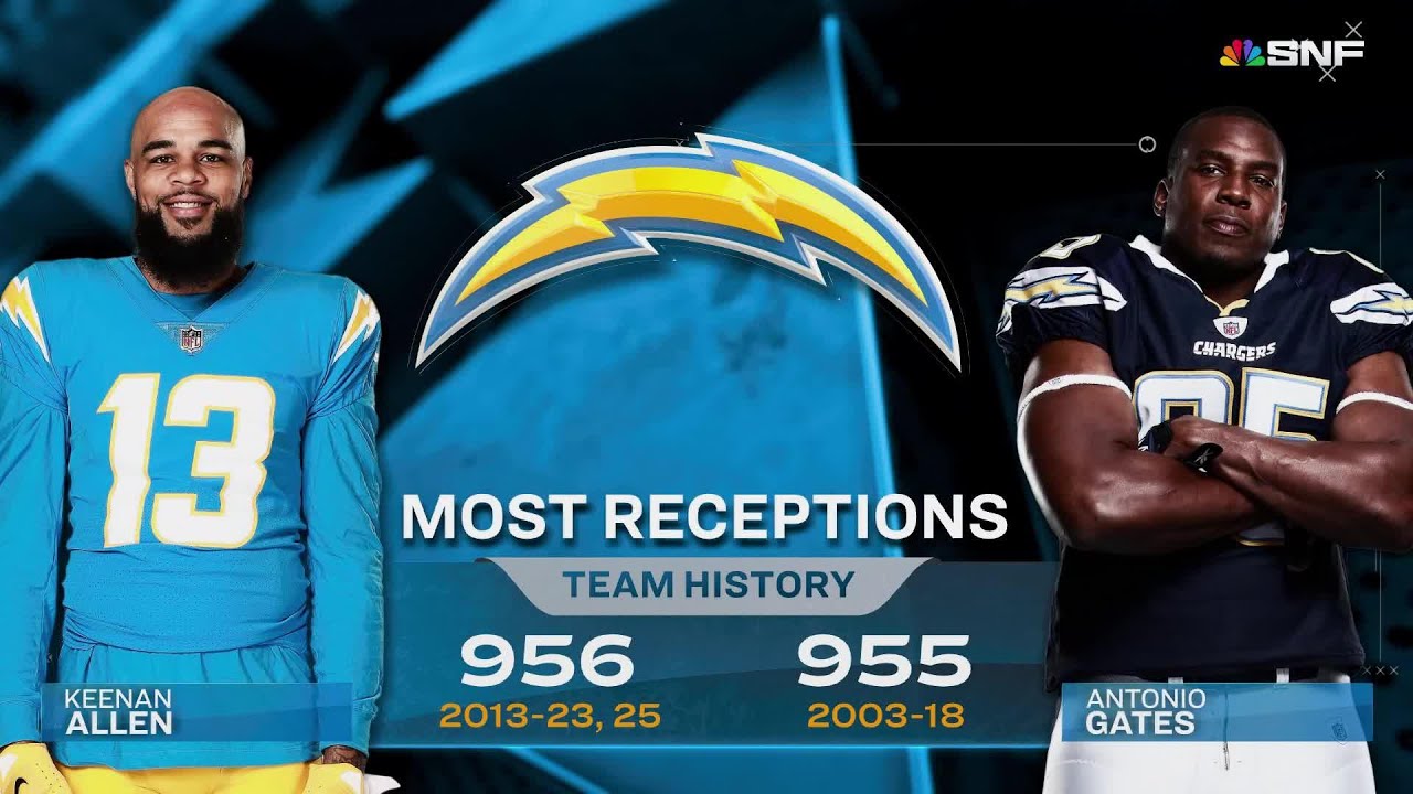 Keenan Allen breaks Chargers' reception record!