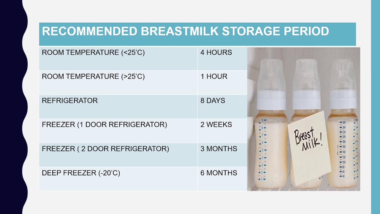 BREASTMILK STORAGE (Paano ang tamang pag-imbak ng breastmilk)