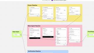 From One Sentence to 50 Verified Salesforce Leads in Under 60 Seconds — Uplizd Live Demo