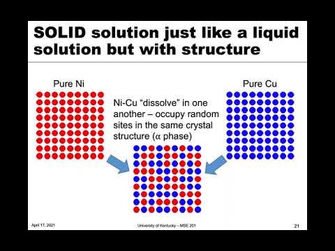 MSE 201 S21 Lecture 32 - Module 4 - Isomorphous Phase Diagram