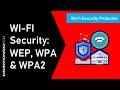 WiFi Security: What is WEP, WPA, and WPA2