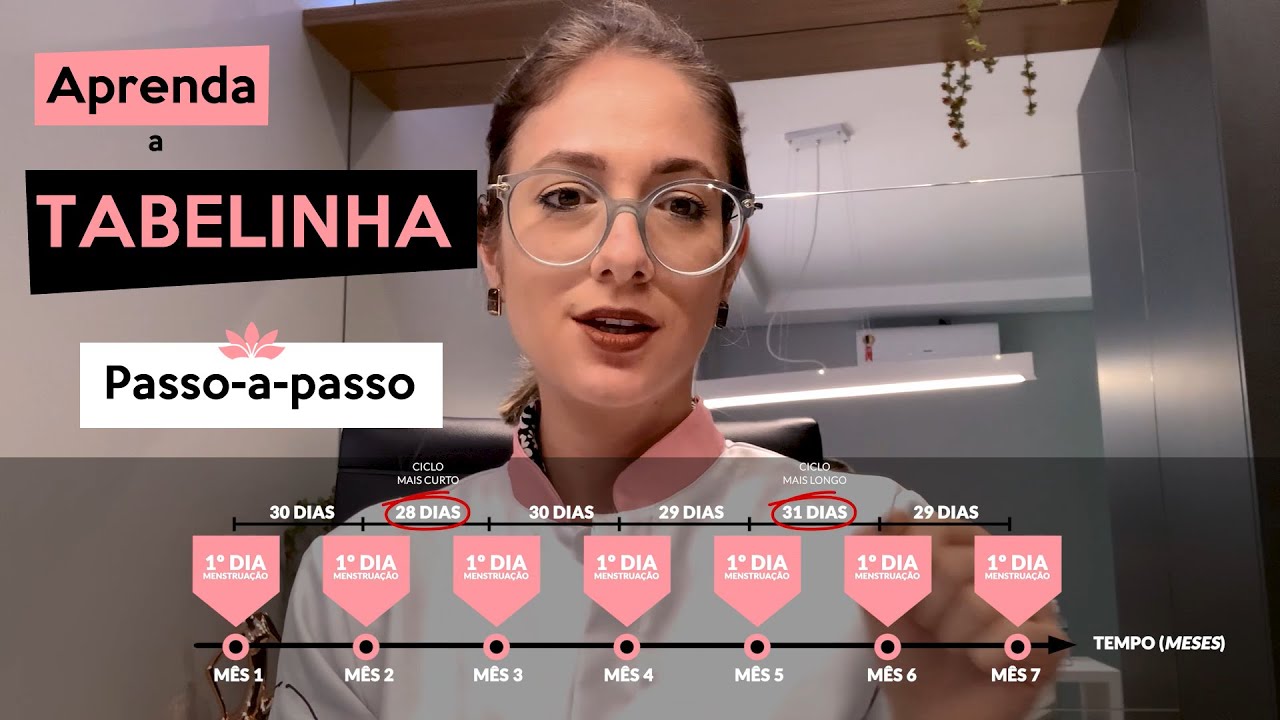 Aprenda a fazer a Tabelinha passo-a-passo