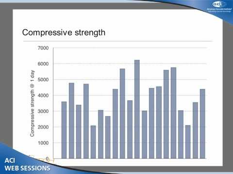 Reactivity Analysis of High Calcium Fly Ash