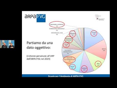 frame del video: manuale di sopravvivenza ambie..., visibile all'interno del canale youtube di arpa fvg