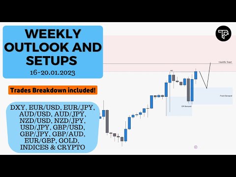 Weekly outlook and setups VOL 178 (16-20.01.2023) | FOREX, Indices