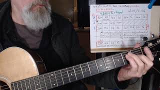 3 NUITS PAR SEMAINE DE  INDOCHINE  .   tuto guitare