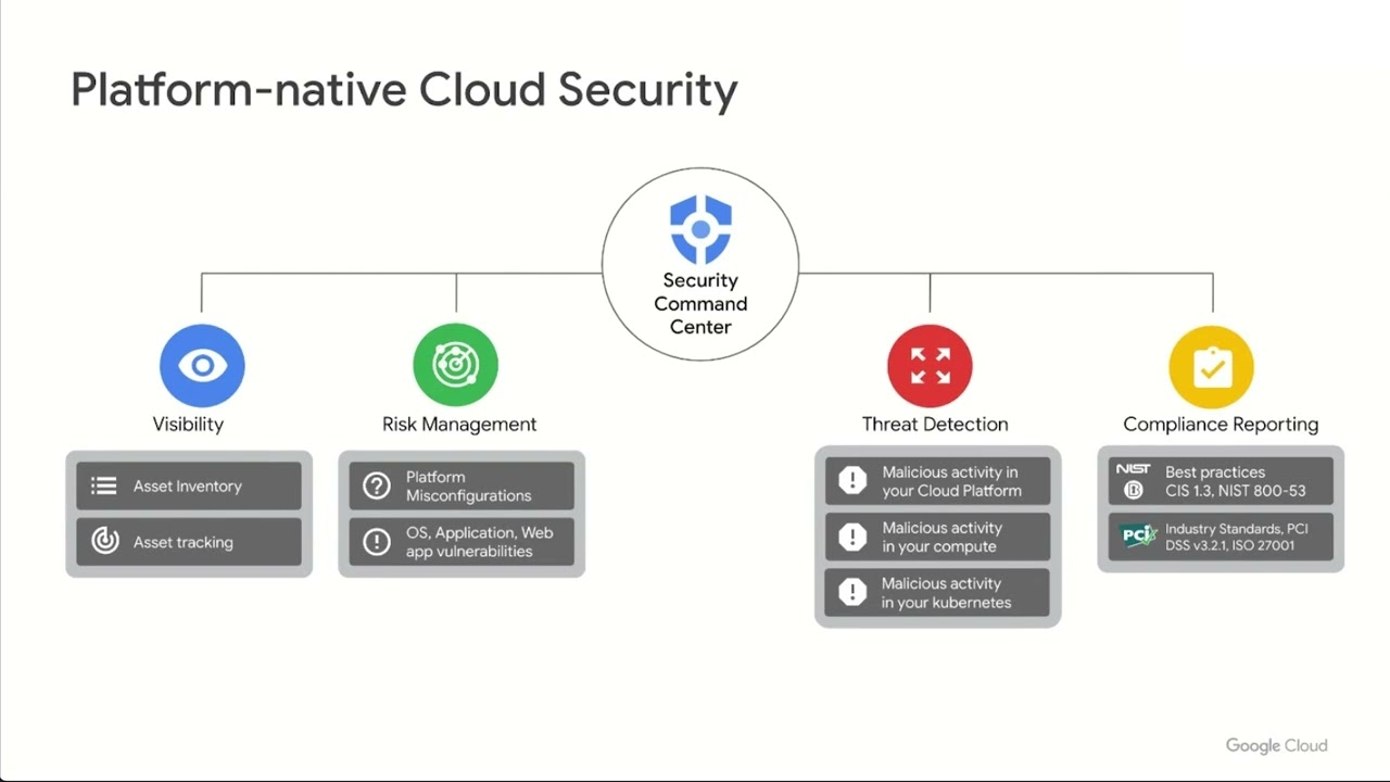 Brief introduction to Security Command Center