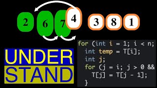 Truly Understanding Insertion Sort