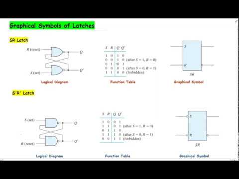 8. Symbol of Latches : Latches Part 6  | Digital Logic Design
