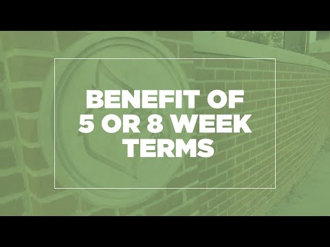 Accelerated 5 to 8 Week Terms Explainer | FAQ Video | University of Louisville Online Programs