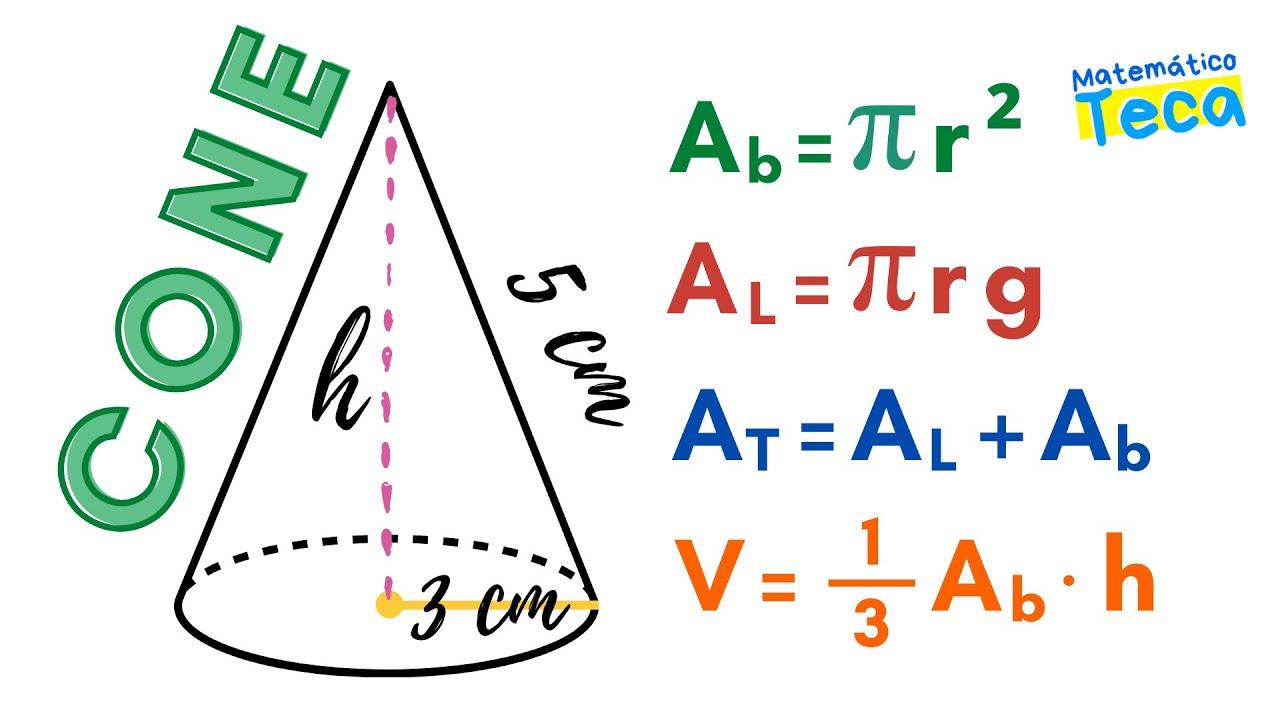 CONE RETO - Área da Base, Área Lateral, Área Total e Volume