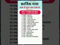 When Does Kartik Month 2025 Start And When Does It End Kartik Month 2025 When Does It Start And