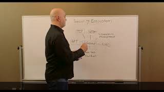Infoblox Security Ecosystem