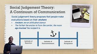 Social Judgement Theory (2/6)