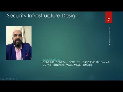 37- Security Infrastructure Design (Firewall Design)