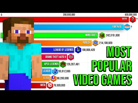 Most Popular Video Games 1973 - 2023
