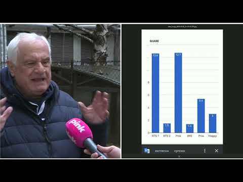 Novo jutro-Željko Čurović,dr Milašinović,Braca Zdravković,Ivana Sinđić-2.deo-03.01.2025.