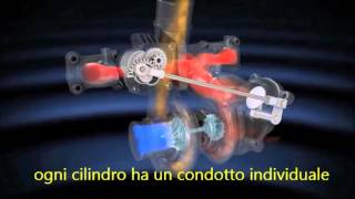 Turbo Twin Scroll Vs Turbo