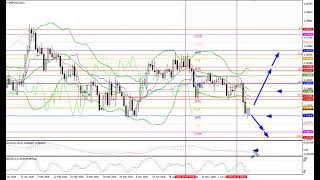 每周外汇回顾:22.06-26.06.26: EUR/USD, GBP/USD, USD/JPY, AUD/USD, Gold