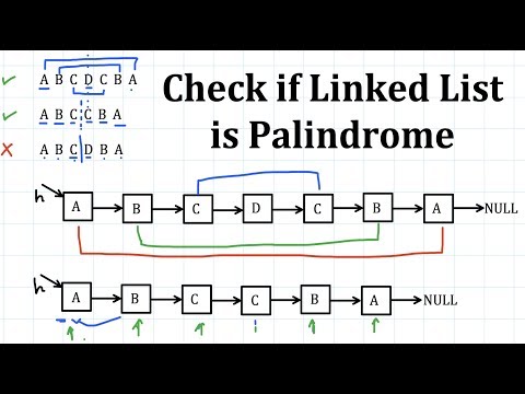 Check if Linked List is Palindrome | Programming Interview
