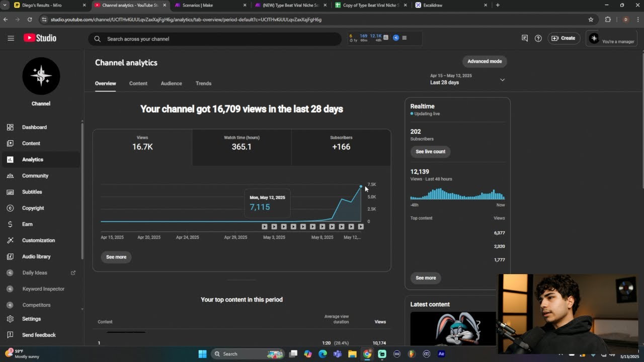 Accelerate YouTube Growth with Viral Niche Scraper Automation