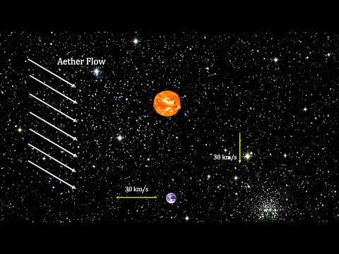 Classroom Aid - Michelson-Morley Experiment