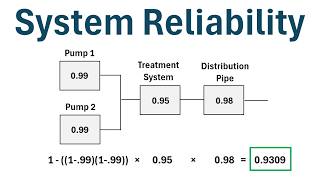 Operations Management: Calculate System Reliability with Parallel Redu