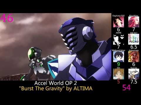 Top 50 Anime Openings of 2012 (Party Rank) (Reupload)