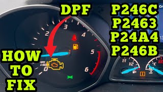 Meaning of OBD p246c