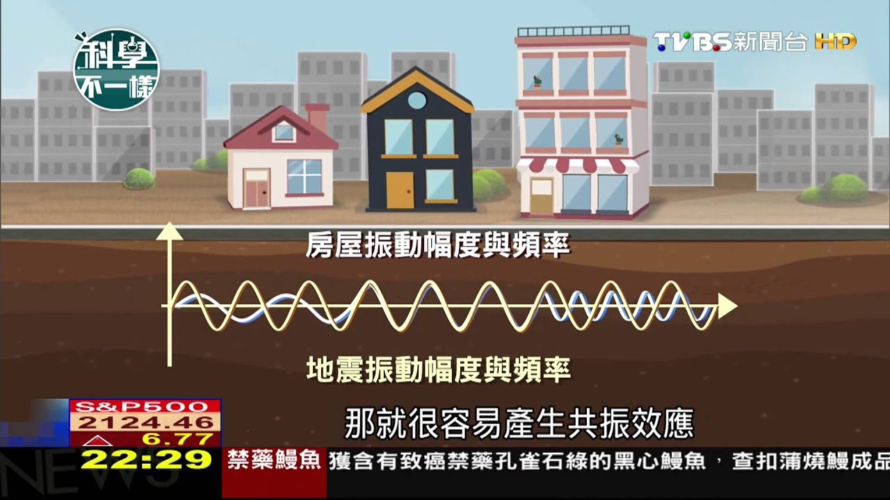 ​【科學不一樣】「共振效應」破壞力加倍　抗震建築緩衝搖晃