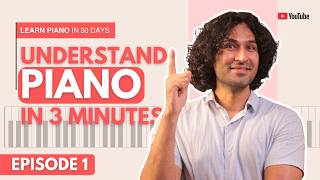 Understand Your Piano Keyboard — Step-by-Step Guide & Transcript