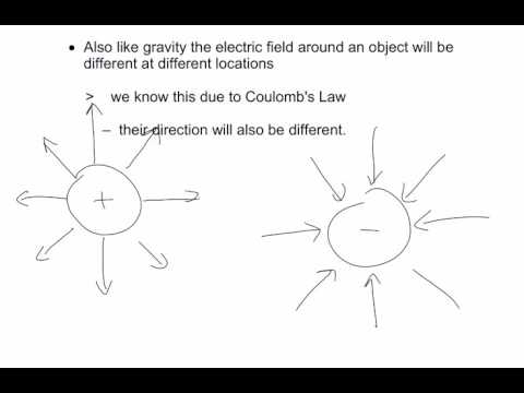 Physics 30: 11.1 Electric Fields